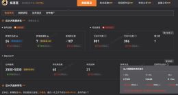 杨茗茗离职央视当年成立工作室 杨茗茗名下关联6家公司