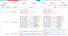 京东方A入股彩虹光电 持股30%位列第二大股东