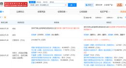 软通动力入股芯片研发商芯粒微