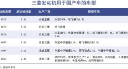 三菱汽车的中国往事