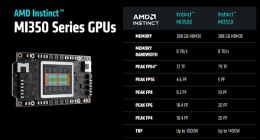 曝AMD要对MI350大幅提价！最高达70%