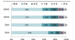 觊觎即时零售，抖音绕道“酒旅”