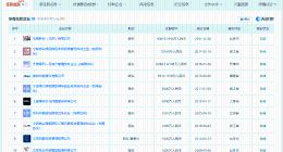 黄晓明商业版图涉及多个行业 黄晓明商业版图盘点