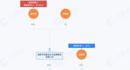 黄子韬卸任龙韬娱乐执行董事 黄子韬卸任龙韬娱乐职务