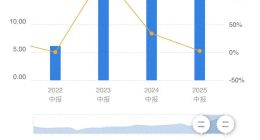 财报透视｜海信家电“龟速”前行，二季度净利下滑，年薪大降总裁辞职