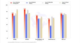 阿里通义Qwen3：推理模型升级，数学与编程能力飞跃