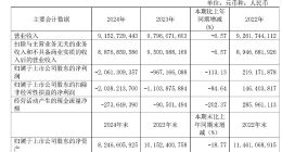 巨亏30亿、高管走马灯、云服务失速：用友网络港股IPO是续命还是豪赌？