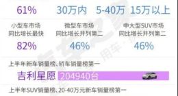 特斯拉卖车，有Model Y就行了