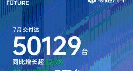 7月销售超5万辆，零跑汽车再创单月历史新高