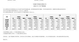 换帅成效仍未展现，欧拉持续给长城汽车拖后腿