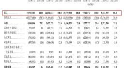 高负债下分红38亿！创始人家族独揽36亿，奥克斯赴港IPO“输血”