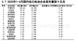 宁德时代，为“第二曲线”发愁