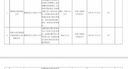 “七宗罪”被罚近200万，国资入主也难救？廊坊银行：已制定整改措施