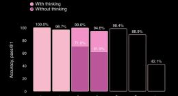 杜绝幻觉、拒绝谄媚，GPT-5的「路由革命」