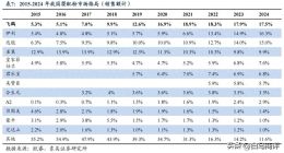 育儿补贴也拉不动飞鹤了