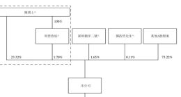 云天励飞IPO前未盈利，陈宁连续涨薪