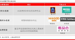 外卖之后，大厂鏖战硬折扣