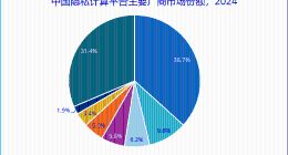 中国隐私计算市场报告：蚂蚁数科市场份额第一
