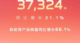 一汽红旗7月销量37324辆 同比增长21.1%