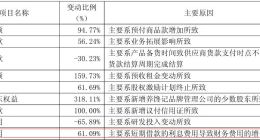 零食品牌，集体「渡劫」