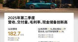 小鹏二季度财报营收、交付等五项数据创历史新高