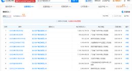 恒大地产集团等被执行50.1亿