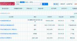 辛巴实控10家企业已注销 辛巴名下实控39家企业