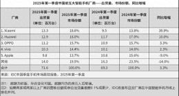 荣耀坠落：“成也华为，败也华为”，独立五年，为何越走越难？
