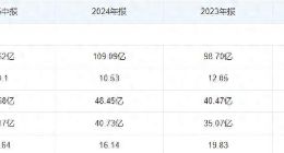 常熟银行起飞，等待“戈多”？