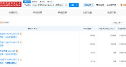 工银投资等在济南成立股权投资基金 出资额10亿