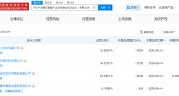 河北产投基石氢能产业投资基金成立 出资额5.01亿