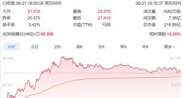 全新P7上市在即！何小鹏增持310万股港股 总价值2.5亿港元
