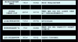 翻红的折扣零售，究竟有什么秘密？