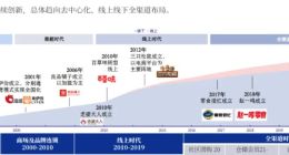 零食赛道“变天”，开卷无限战争