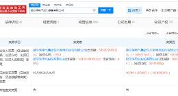 哈尔滨电气、佳电股份合资公司增资至16.7亿 增幅约56%