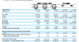 增程失灵纯电折戟，理想深陷“断崖式下滑”危局｜财报全视角