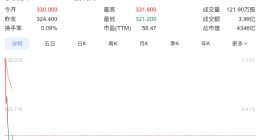 迷你版LABUBU开售秒光，隐藏款被炒至1900元，泡泡玛特股价反而跌了