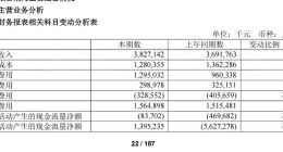 “梭哈”纳米AI，360化身“碎钞机”