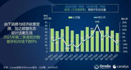 欧洲手机市场排名出炉：三星、苹果、小米三巨头鼎力！