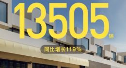 连续六个月破万！岚图汽车8月交付13505辆 同比增长119%