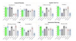 美团开源首款大模型：性能超DeepSeek-V3.1，编程比肩Claude4 Sonnet