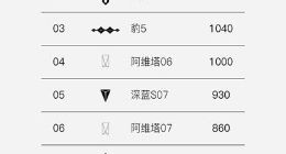 第35周销量出炉，岚图FREE+再次夺得30万内华系车型销冠