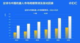 具身智能这一仗，大厂时刻在场