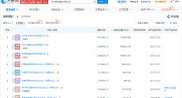 周六福增资至约4.4亿 增幅约16%