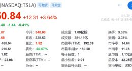 为激励马斯克 特斯拉董事会为其提供1万亿美元薪酬方案