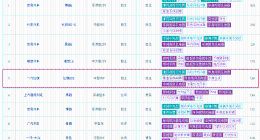 车机卡顿、行驶熄火还维权难？红旗光鲜销量下的隐忧