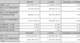 “高端”故事还能讲多久？华帝股份30天收19条投诉，行业内卷下营收净利承压