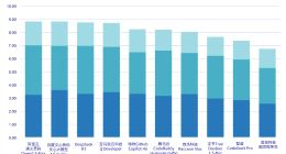 Claude不让用了，IDC推荐这几款AI编码助手给你