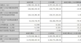 四年半净亏损超32亿元，遥望科技仍未走出盈利困局