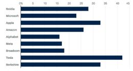 特斯拉董事会造了根金链子，要给马斯克万亿美元